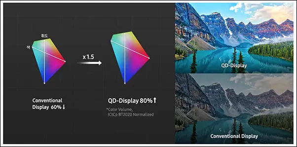 Las pantallas OLED UHD llegarán a los portátiles: Samsung ha logrado meter  la resolución UHD en 15 pulgadas