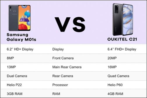 samsung m01s 4gb ram