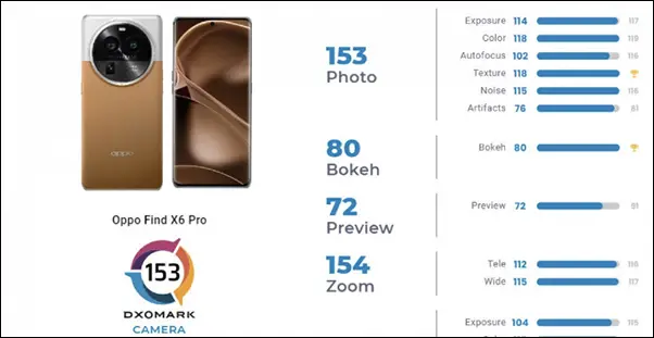 Nuevos OPPO Find X6 y X6 Pro: características, precio y toda la información  oficial