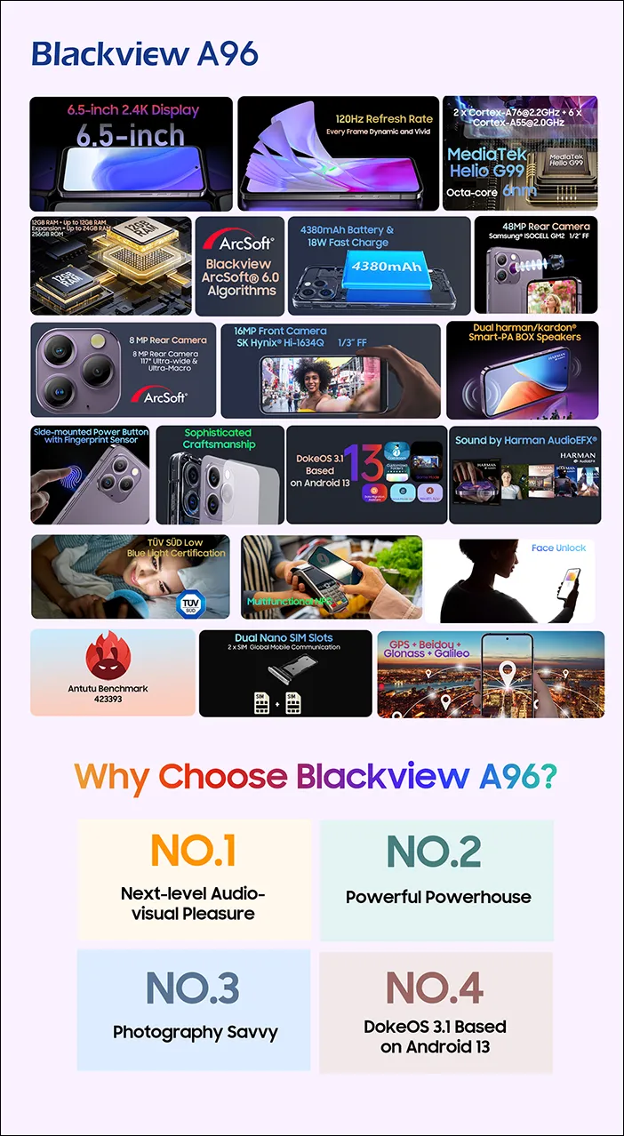 Blackview A96: Precio, características y donde comprar