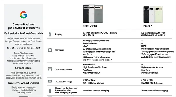 Pixel 7 y Pixel 7 Pro: se filtran sus características detalladas